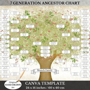 Bewerkbare stamboomsjabloon ~ afdrukbare voorouders stamboom ~ Canva genealogiekaart ~ digitale download familiegeschiedenis ~ 7 generatie ~ CHOCO
