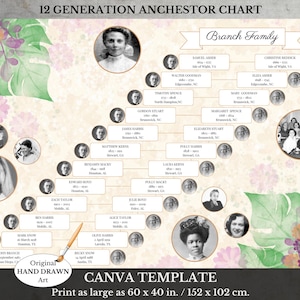 Stammbaum Nachname-Diagramm ~ 12 Generation Ancestor Pedigree ~ Lineage Society Template ~ DU