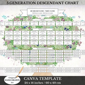 家系図表 ~ 編集可能な子孫家系図テンプレート ~ 祖父母への贈り物 ~ Canvaでカスタマイズ可能 ~ 祖先系図 ~ LILACS-5