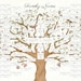DIY 9 Generation Digital Family Tree Template Genealogy Template Edit ...