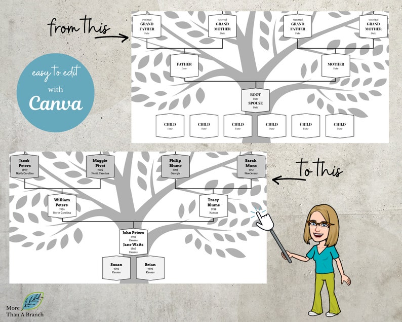 family tree, family tree template, more than a branch, descendant tree, lineage chart, surname chart, genealogy for kids, more than a branch family tree, digital download family tree, family tree with pictures, pedigree, reverse tree, family reunion