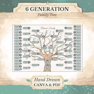Árbol genealógico de 6 generaciones ~ Editar en Canva ~ Plantilla con fotos ~ AMORE