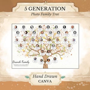 Árbol genealógico de 5 generaciones ~ Plantilla de Canva con marcos de fotos ~ CELESTE