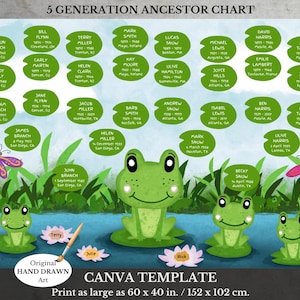Family Tree Template ~ 5 Generation ~ Printable Ancestry Pedigree ~ Canva Genealogy Chart ~ Family History Digital Download ~ HOPPITY