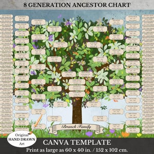 Arbre généalogique modifiable sur 8 générations ~ Pedigree généalogique ~ Arbre généalogique de vie ~ Modèle Canva ~ VERDE
