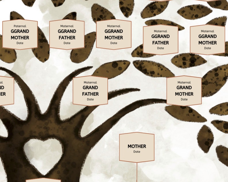 family tree, genograms, family tree builder, family tree chart, family tree drawing, family chart, family search tree, ancestry tree, family pedigree, family tree names, simple family tree, family tree lds, genealogy chart, blank family tree