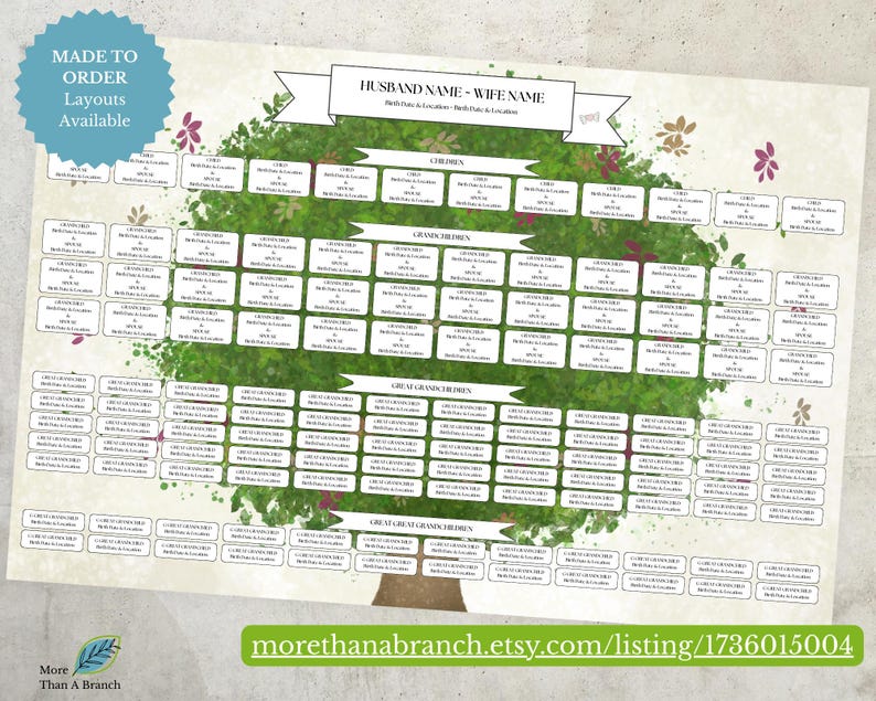 5 Generation Descendant Chart ~ Family Reunion Print ~ Reverse Family ...