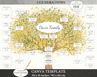 Family Tree Template for 5 Generations ~ Printable Genealogy Gift ~ Edit in Canva ~ MEADOW