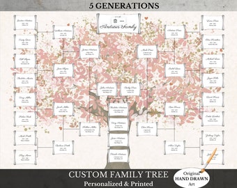 Custom Family Tree Wall Art ~ Personalized Gift for Anniversaries ~ Family Reunion Poster ~ CUSTOM FLORA