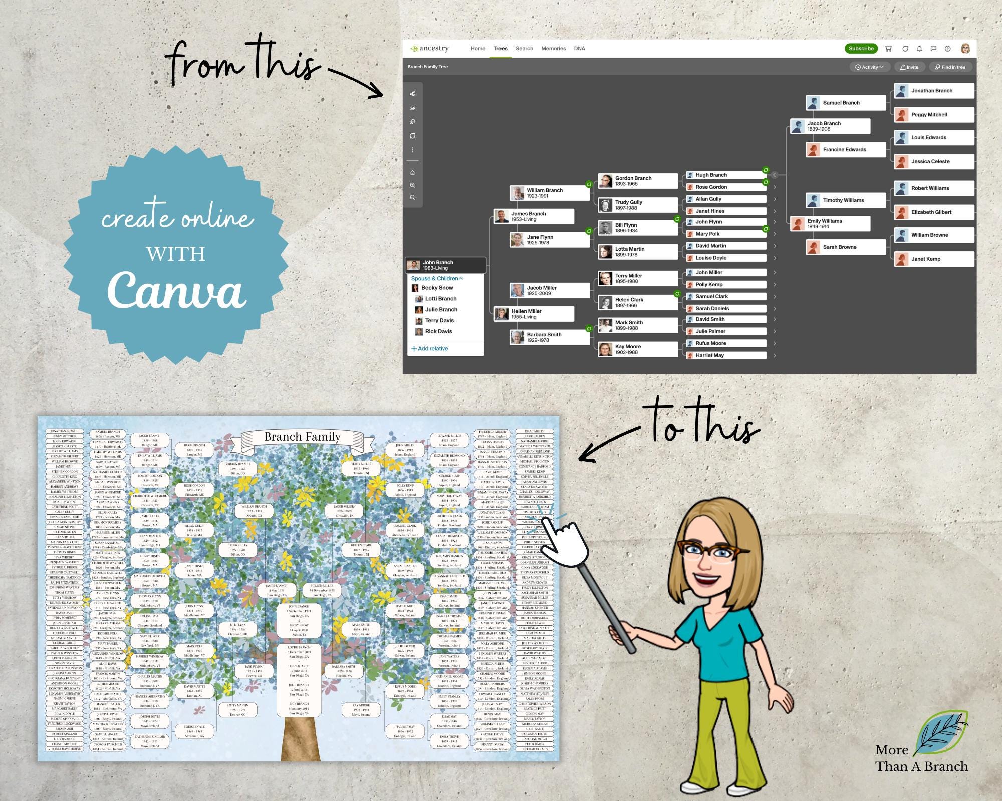 Genealogy Template Family Tree ~ Canva Template With 9 Generations ...