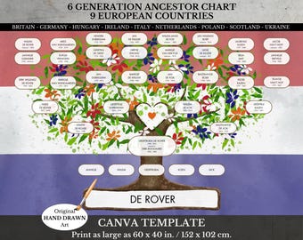 Heritage Family Tree Template ~ Britain, Germany, Hungary, Ireland, Italy, Netherlands, Poland, Scotland, Ukraine ~ EUROPE
