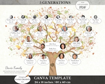 Family Tree  ~ Editable Photo Poster with 5 Generations ~ Anniversary Gift ~ CELESTE