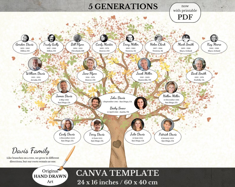 modern family tree, family tree printable, etsy wall art, etsy prints, printable photo tree, diy photo collage, family photo album, ancestry family tree, genealogy template, genealogy gift, family search, myheritage, family history poster