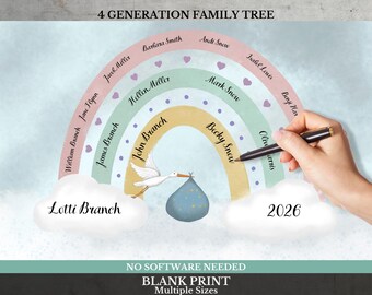 Poster imprimé arbre généalogique ~ Tableau d'ascendance sur 4 générations ~ Déco bébé nouveau-né ~ 4IRIS