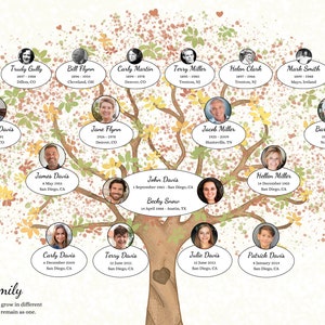 modern family tree, family tree printable, etsy wall art, etsy prints, printable photo tree, diy photo collage, family photo album, ancestry family tree, genealogy template, genealogy gift, family search, myheritage, family history poster