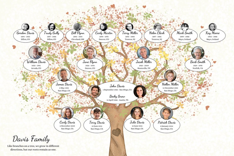 modern family tree, family tree printable, etsy wall art, etsy prints, printable photo tree, diy photo collage, family photo album, ancestry family tree, genealogy template, genealogy gift, family search, myheritage, family history poster