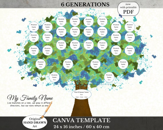Genealogy Resources: DIY Family Tree Charts and Templates! - Know Who Wears  the Genes in Your Family:Family History and Genealogy