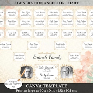 Family Tree Poster ~ 5 Generation Pedigree Chart ~ Canva Template ~ Ancestry Vintage Wall Art ~ BLUM