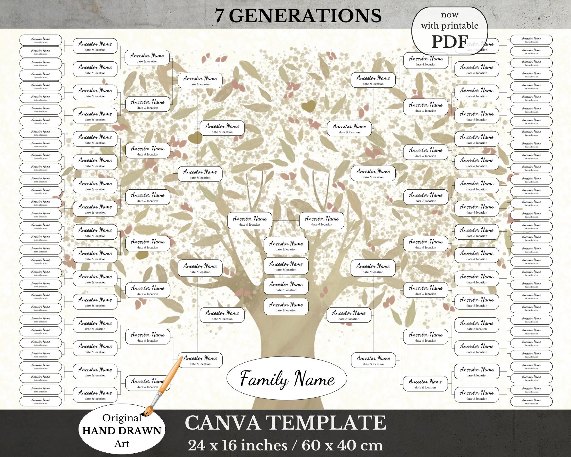 HCC! - Indrukwekkende groei online genealogische gegevens