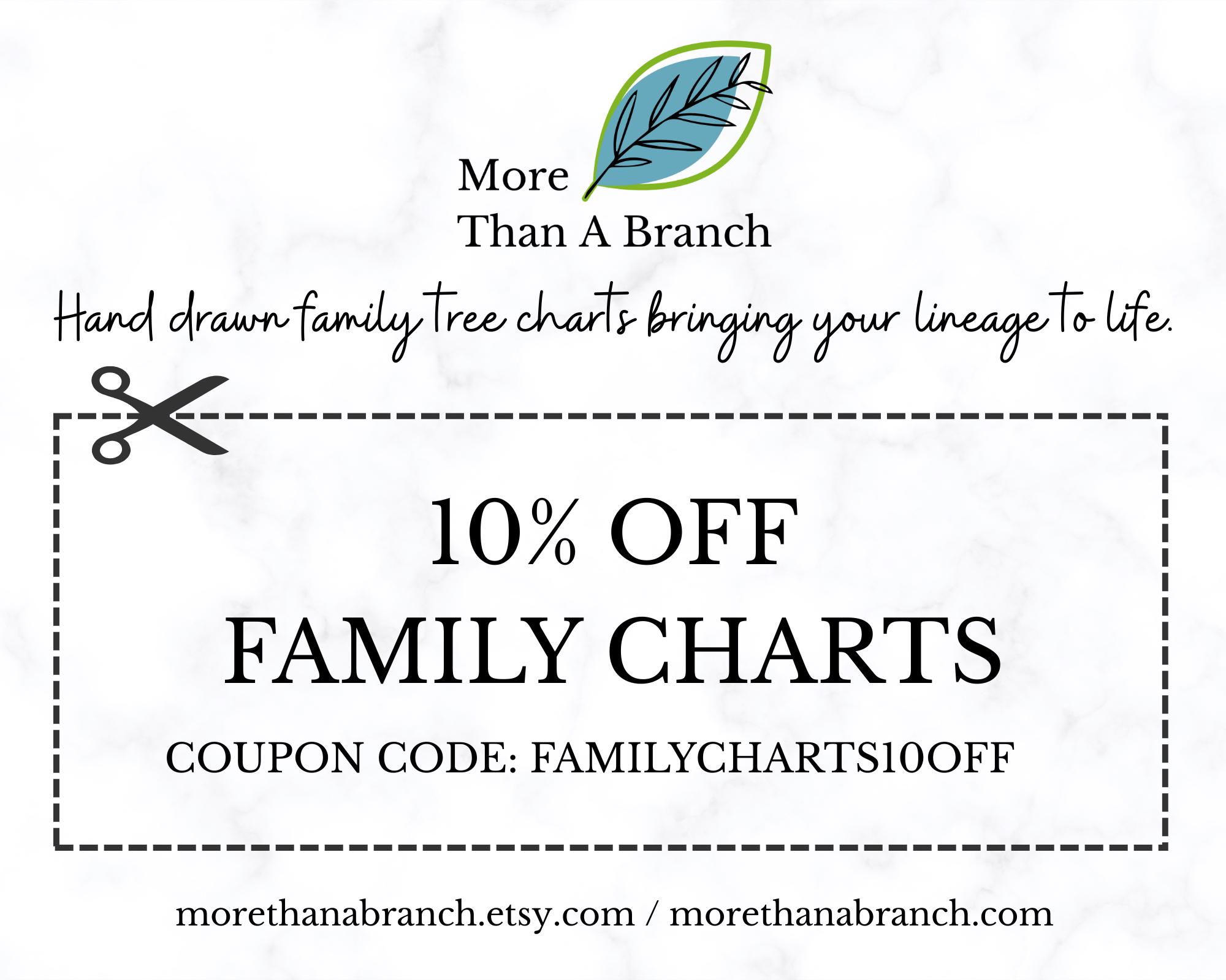 Digital Family Tree Template ~ 6 Generations ~ Editable in Canva ...