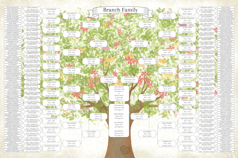 9 Generation Family Tree ~ Canva Template & PDF ~ SOMERO - Etsy