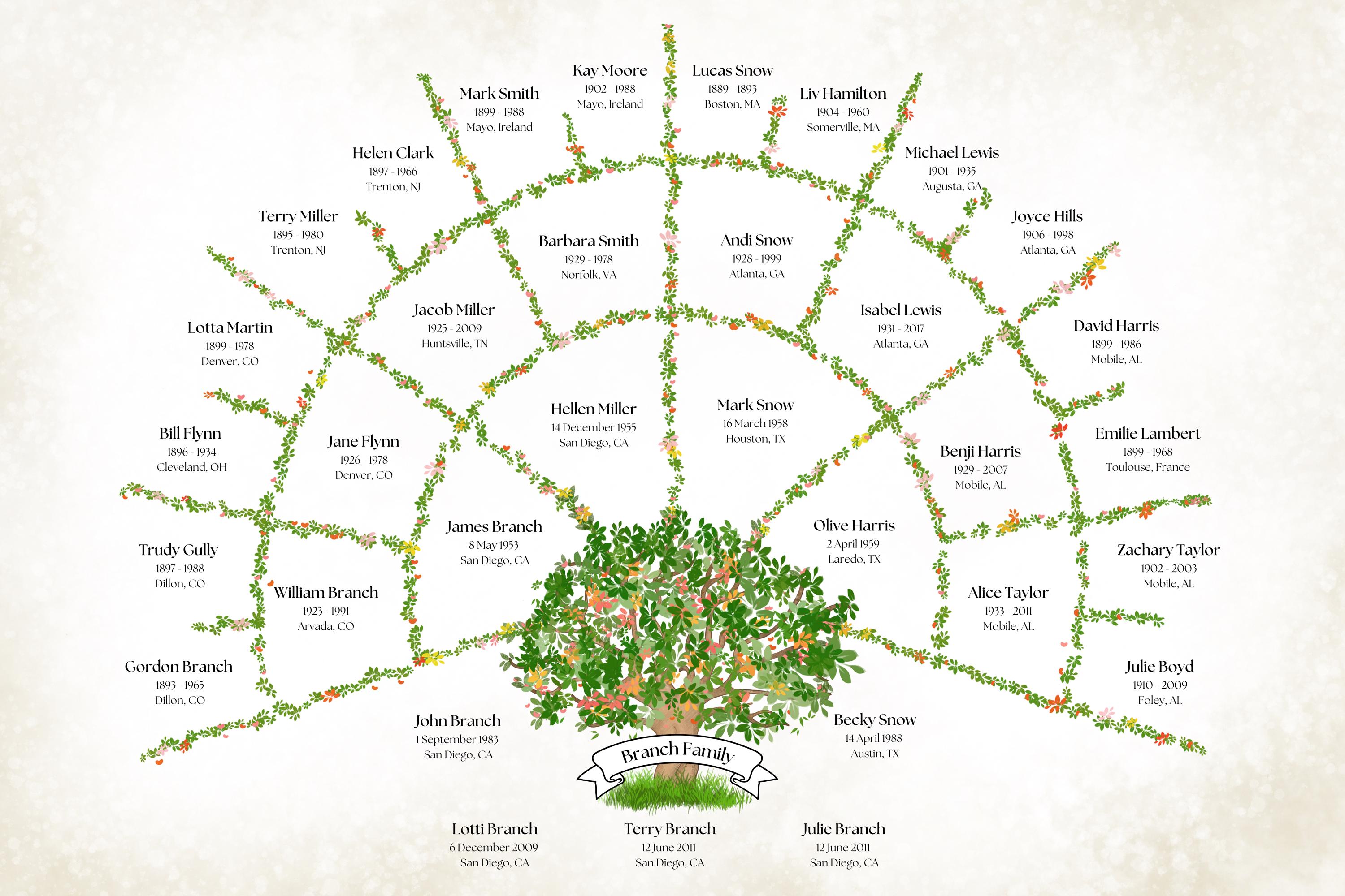 Family Tree Fan Chart Template ~ 5 Generations Pedigree ~ DIY Genealogy ...