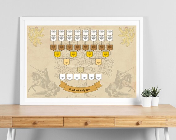 editable-canva-template-family-tree-poster-medieval-family-etsy