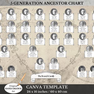 Sjabloon stamboom 5 generaties ~ genealogische stamboom ~ sjabloon stamboomdiagram ~ bewerkbare stamboom ~ VICTORIA