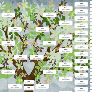 5 generation ancestor chart download, A4, 8.5 x 11 letter, research binder, genealogy, ancestry, 5 generation pedigree chart, family tree template, ancestry search, rootsweb, ancestry family tree, family ancestry, genealogical tree, lds genealogy