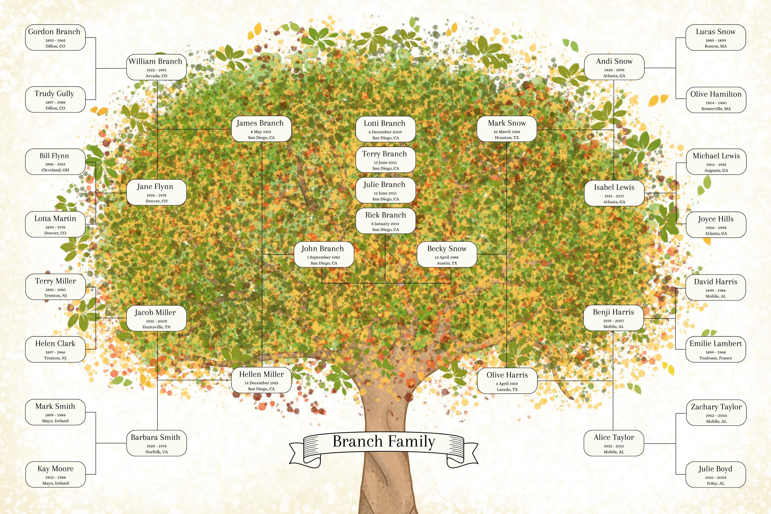 5世代の家系図テンプレート ~ 印刷可能な系図表 ~ Canvaで編集 ~ MEADOW - Etsy 日本, image size:3000x2000