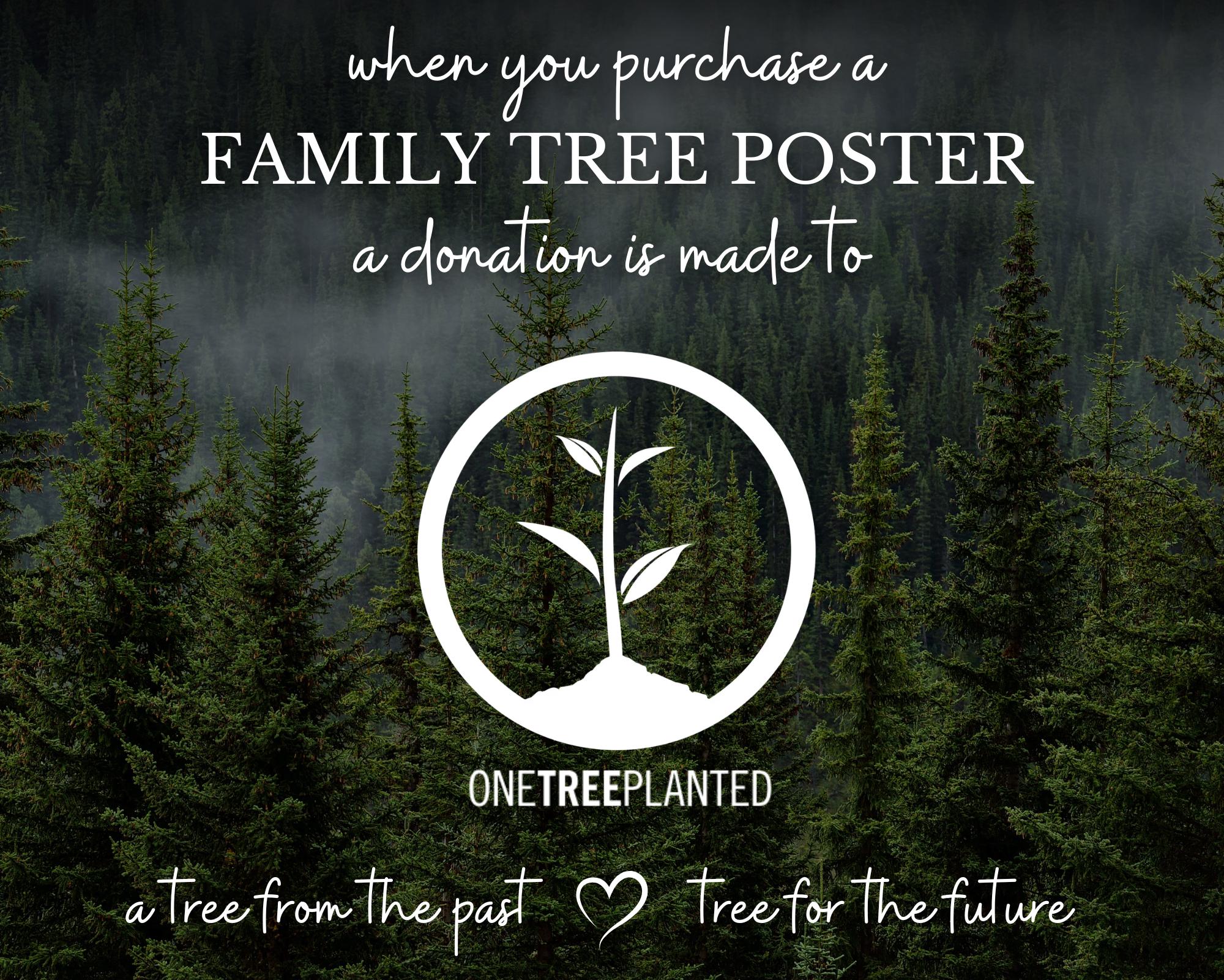9 Generation Family Tree ~ Canva Template & PDF ~ AZULIO - Etsy Australia
