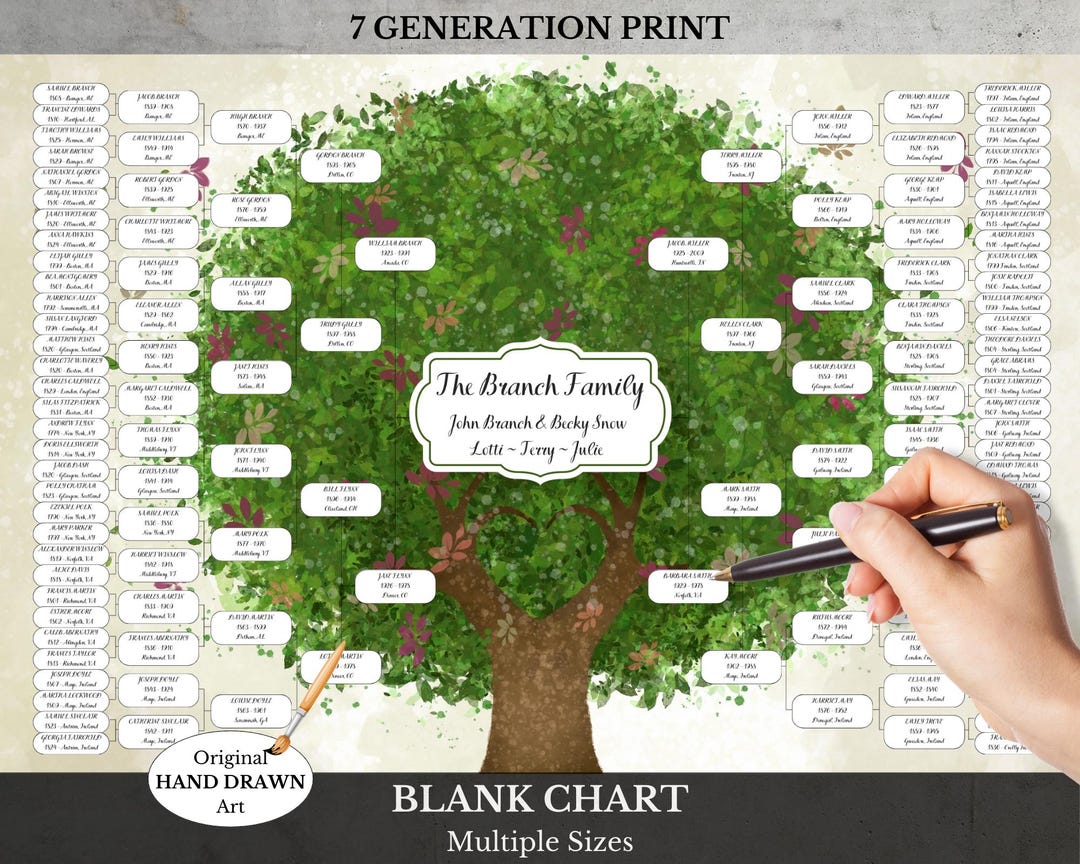 Printed Family Tree Poster ~ 7 Generation Pedigree ~ Ancestor Chart ...