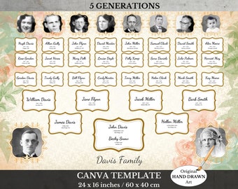 Family Tree ~  5 Generation ~ Canva Template ~ Vintage Genealogy Research Art ~ BLUM