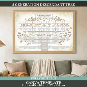5 Generation Family Reunion Template ~ Anniversary Poster ~ Descendant Family Tree ~ Edit with Canva ~ Celebration of Life ~ MOCCHAS-5