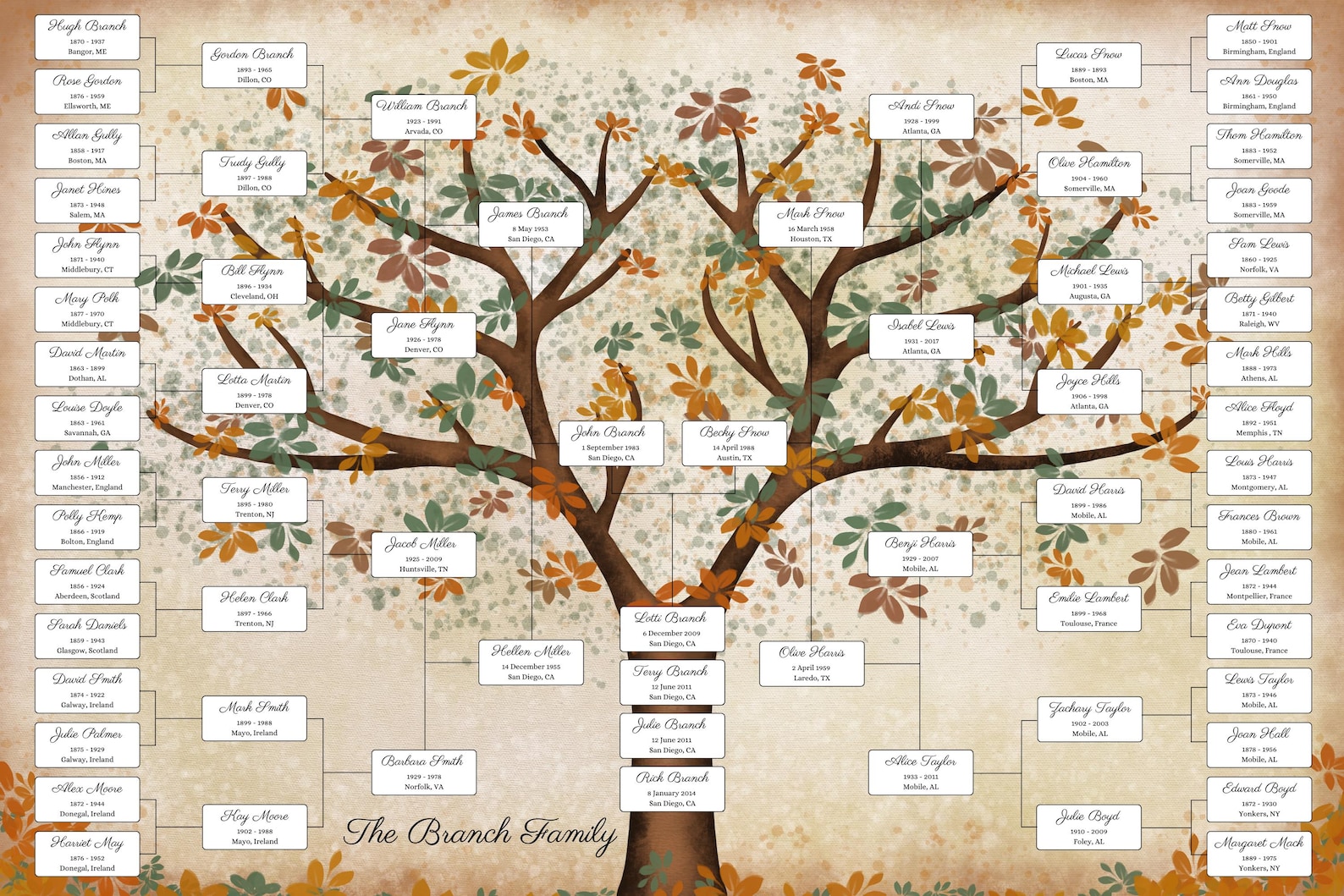 Blank Family Tree ~ Rustic 6 Generation Template ~ Genealogy Worksheet ...