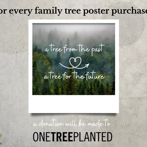 Family Tree Template ~ 9 Generations ~ DIY Editable in Canva ~ DERRY ...
