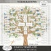 Family Tree 9 Generation Family History Chart Genealogy Pedigree SUMMER ...