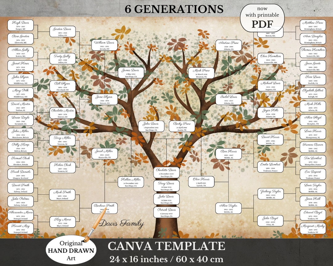 Blank Family Tree Rustic 6 Generation Template Genealogy Worksheet Edit ...