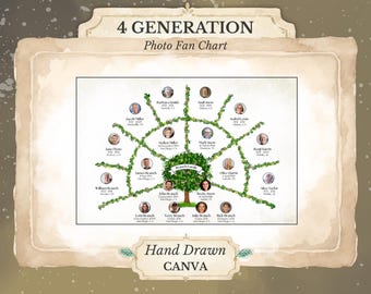 Stammbaumdiagramm über 4 Generationen (Fächerdiagramm) ~ Canva-Vorlage mit Fotorahmen ~ FAN4PHOTO
