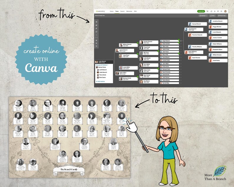 Family Generator 5 Generation Family Tree With Photos ~ Canva Template ~ VICTORIA - Etsy