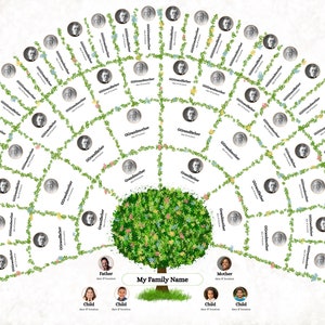 Family Tree, Digital Family Tree, Unique Gift, Fan Chart, Family Tree Photo Art, Mothers day Gift, Mothers Day Present, Custom Wall Art, Photo Collage, Handmade, Anniversary, Circle Chart, Genealogy Photo Poster, Ancestry Photo Collage