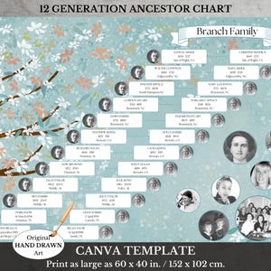 Maternal Family Tree Surname Chart ~ 12 Generation Pedigree ~ DAR SAR Mayflower Template ~ FAIRIE