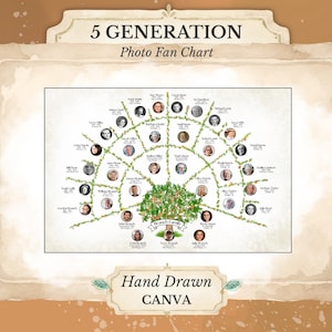 5 Generation Family Tree Fan Chart ~ Canva Template with Photo Frame ~ FAN5PHOTO