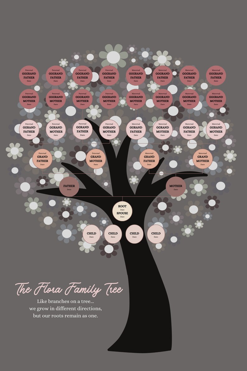 Printable Family Tree Canva Template Personalized Family Etsy