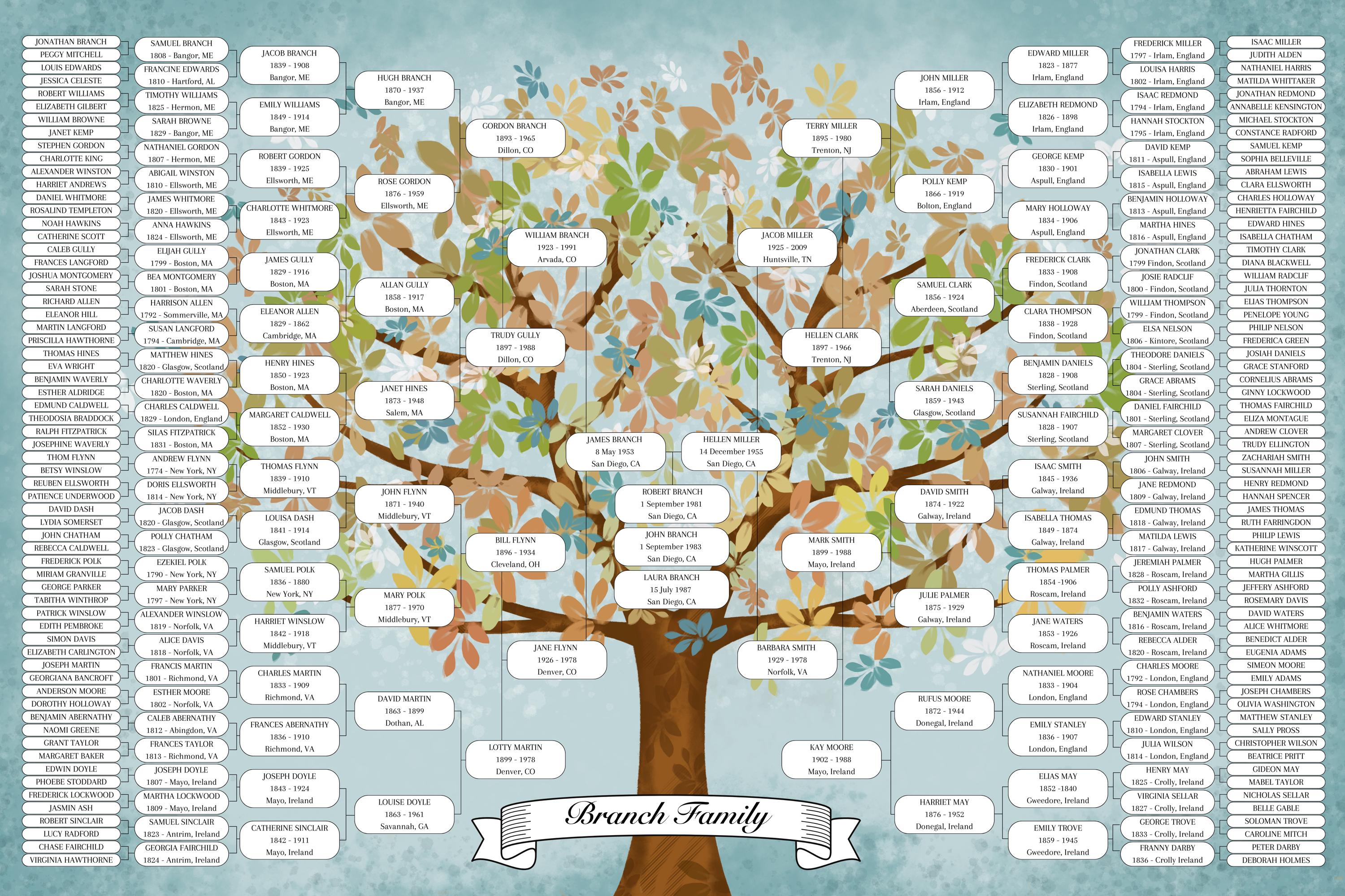 8 Generation Large Blank Family Tree ~ Genealogy Chart
