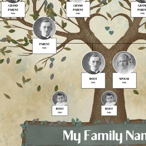 modern family tree, family tree printable, etsy wall art, etsy prints, printable photo tree, diy photo collage, family photo album, portraits, canva template, grandpa gift, grandma gift, anniversary gift, family portrait, family gift, family poster