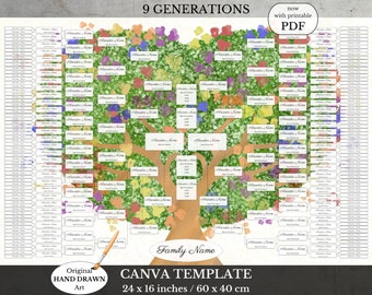 Genealogy Template ~ Family Tree ~ 9 Generation Pedigree ~ Use with Ancestry, MyHeritage or Family Search Data ~ PRISM