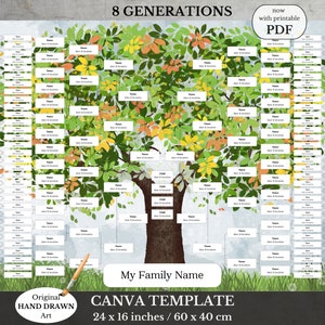 8 Generation Family Tree Chart ~ Editable with Canva ~ Maternal & Paternal Pedigree ~ MEADOWIO