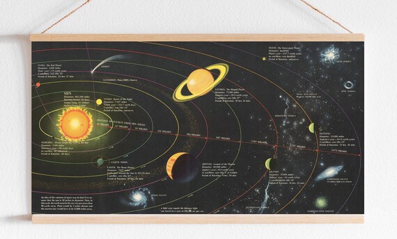 Map Of The Solar System And Outer Space Digital Download Print For Kids Nursery Room Solar System And Planets Poster Print Halleys Comet