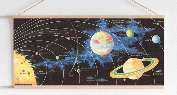 Map Of The Solar System And Outer Space Digital Download Print For Kids Nursery Roomsolar System And Planets Poster Printstars Room Print